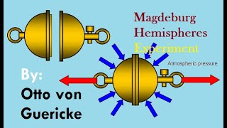 Magdeburg Hemispheres Experiment  Boyles Law and Ideal gas law [upl. by Dlaniger]