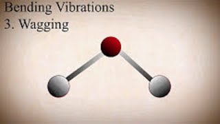 Types of Molecular Vibrations in IR Spectroscopy [upl. by Ylro]