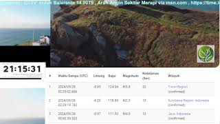 Live CCTV Monitoring Merapi Volcano Eruption Seismic Weather [upl. by Crow]