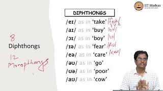 Diphthongs and Semi Vowels final [upl. by Namijneb]