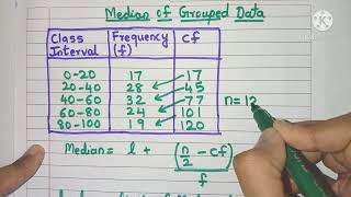 How to calculate Median for Grouped Data  Formula for Median of Grouped Data [upl. by Allevon]