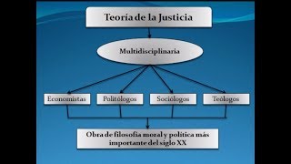 La Teoría de la Justicia  La justicia como imparcialidad [upl. by Eugine]