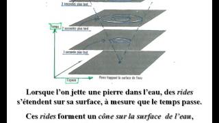 Espace temps par Stephen Hawking [upl. by Disraeli]