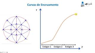 Discordâncias 13  Deformação de Monocristais [upl. by Schwarz271]