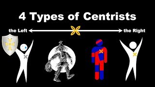 4 Types of Centrists [upl. by Savina871]