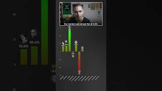 Kaunse PM ne diye HIGHEST Stock MARKET Returns  Ankur Warikoo shorts [upl. by Lepley380]