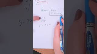 DERIVADA de un producto shortvideo shorts short derivadas matematika [upl. by Hekker628]