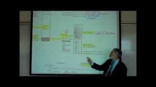 HEMATOLOGY PART 1 by Professor Finkwmv [upl. by Gifferd]