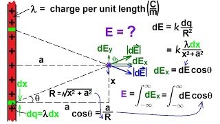 Physics 36 Electric Field 6 of 18 Infinite Line Charge [upl. by Nirek]