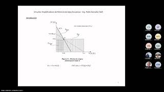 Amplificadores de potencia Clase AB teoría y práctica  Parte 1 [upl. by Bettina]