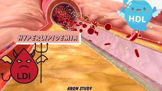 PHARMA  Hyperlipidemia 1  ARON STUDY [upl. by Ahsaela]