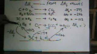 Enthalpy of Combustion of Propane from ∆Hfs  Short Method [upl. by Yrro]