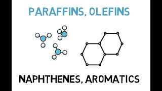 Paraffins Olefins Napthenes amp Aromatics Lec012 [upl. by Aniaj]