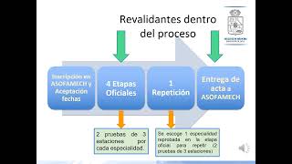 Inducción al proceso de EUNACOMSP a través de la Universidad de Chile [upl. by Clemmie]