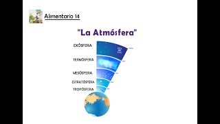 La Atmósfera  Resumen  Que es   Características [upl. by Coppola]