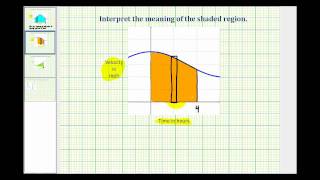 Ex Interpret the Meaning of Area Under a Function [upl. by Atiken]