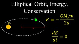 Elliptical Orbit Energy Conservation  Physics [upl. by Cecelia447]