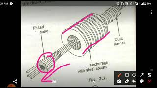 14 System of Prestressing Part1 [upl. by Cornelle]