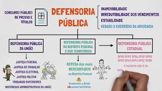 O que faz a DEFENSORIA PÚBLICA  Funções Essenciais à Justiça [upl. by Horne]