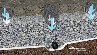 Permeable Paving Solutions  Adbri Masonry [upl. by Noremac]