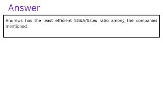 Which company has the least efficient SGampASales ratio [upl. by Maurita]