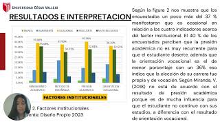 EVALUACION DE LOS FACTORES CAUSANTES DE LA DESERCION ESTUDIANTIL UNIVERSITARIA EN LIMA NORTE 2023 [upl. by Roy76]