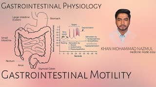 Gastrointestinal Motility  GASTROINTESTINAL PHYSIOLOGY  বাংলা [upl. by Leonardi668]