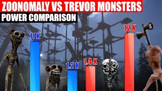 Zoonomaly vs Trevor Monsters Power Comparison  SPORE [upl. by Popelka304]