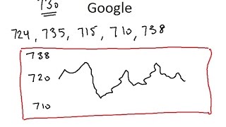 Predicting Stock Price Mathematically [upl. by Ofloda445]