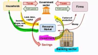 Measuring GDP using the Income Approach and the Expenditure Approach  HD [upl. by Bliss]