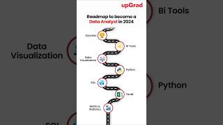 Free Data Analytics Tutorial for Beginners  Learn Data Analysis from Scratch [upl. by Albert730]