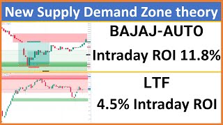 High Liquidity HLQ Demand amp Supply Zone Analysis 18Oct2024 supplydemandtrading priceaction [upl. by Ekle873]