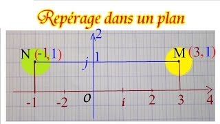 Repérage des coordonnées des points dans un plan  Maths 6ème et 5ème [upl. by Ailuj]