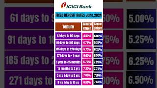 ICICI Fixed deposit interest rates bank icicibank [upl. by Stichter]