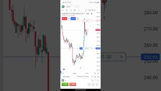 21may banknifty profitday bankniftyintradaytradingstrategy trading nifty50 forex banknifty [upl. by Ennovy]