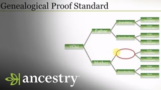 An Introduction  Genealogical Proof Standard  Ancestry [upl. by Omidyar]