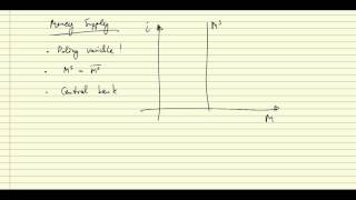 Money market equilibrium [upl. by Knorring]