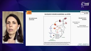 Fisiopatologia da ICFEr e mecanismo de ação do entresto [upl. by Olracnaig122]