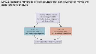 Therapeutic Potential of mTOR Inhibitors in AcneProne Skin [upl. by Nahsed922]