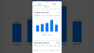 BASF Share shorts stockmarket [upl. by Llehsar]