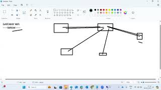 SAP GATEWAY and SPOOL WP [upl. by Auhsohey]