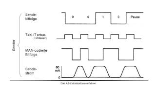 AS i Modulationsverfahren [upl. by Flanna155]