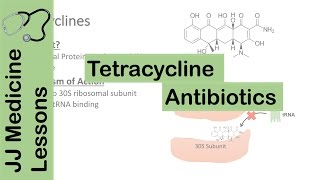 Tetracycline Antibiotics [upl. by Hsirk]