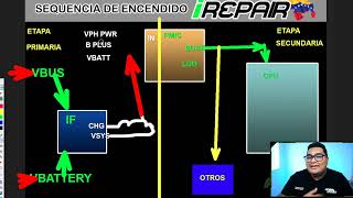 SECUENCIA DE ENCENDIDO ALIMENTACIONES PRINCIPALES ETAPA 1 Y 2📲 TELEFONOS XIAOMI MOTOROLA SAMSUNG [upl. by Fanchie]