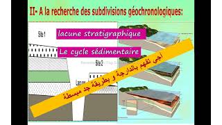 La stratigraphie lacune stratigraphique cycle sédimentaire 1bac svt SEX SMشرح بالداريجة [upl. by Burt]