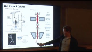 Scanning Electron Microscopy SEM Lecture Principles Techniques amp Applications [upl. by Gimpel]