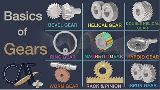 Gear Types Design Basics Applications and More  Basics of Gears [upl. by Yecaw]