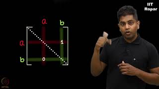 Antisymmetric  Matrix representation [upl. by Anderson662]