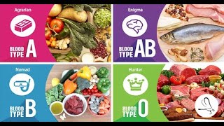 Stay Healthy by Eating According to Your Blood Type in Tamil  BLOOD TYPE DIET in Tamil [upl. by Quinby]