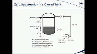 3 Introduction to Level Measurement [upl. by Elletnuahc]